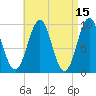 Belfast tide chart for Wednesday, April 15, 2026