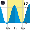 Belfast tide chart for Friday, April 17, 2026
