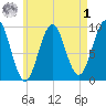 Belfast tide chart for Friday, May 1, 2026