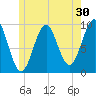 Belfast tide chart for Saturday, May 30, 2026