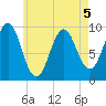 Belfast tide chart for Tuesday, May 5, 2026
