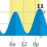 Belfast tide chart for Thursday, June 11, 2026