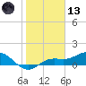 Placida tide chart for Wednesday, January 13, 2021