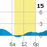 Placida tide chart for Friday, January 15, 2021