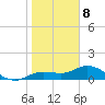 Placida tide chart for Friday, January 8, 2021