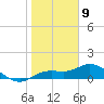 Placida tide chart for Saturday, January 9, 2021