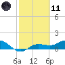 Placida tide chart for Thursday, February 11, 2021