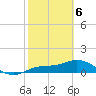 Placida tide chart for Saturday, February 6, 2021