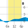 Placida tide chart for Monday, February 8, 2021