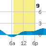 Placida tide chart for Tuesday, February 9, 2021
