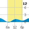 Placida tide chart for Friday, March 12, 2021
