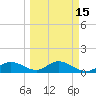 Placida tide chart for Monday, March 15, 2021