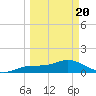 Placida tide chart for Saturday, March 20, 2021