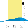 Placida tide chart for Saturday, March 6, 2021