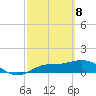 Placida tide chart for Monday, March 8, 2021