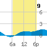 Placida tide chart for Tuesday, March 9, 2021