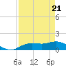 Placida tide chart for Wednesday, April 21, 2021