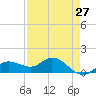 Placida tide chart for Tuesday, April 27, 2021
