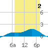 Placida tide chart for Friday, April 2, 2021