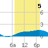 Placida tide chart for Monday, April 5, 2021