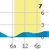 Placida tide chart for Wednesday, April 7, 2021