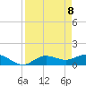 Placida tide chart for Thursday, April 8, 2021