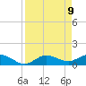 Placida tide chart for Friday, April 9, 2021