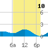 Placida tide chart for Monday, May 10, 2021