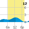 Placida tide chart for Wednesday, May 12, 2021
