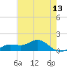 Placida tide chart for Thursday, May 13, 2021