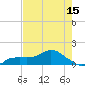 Placida tide chart for Saturday, May 15, 2021