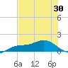 Placida tide chart for Sunday, May 30, 2021