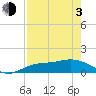 Placida tide chart for Monday, May 3, 2021