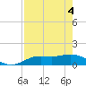 Placida tide chart for Tuesday, May 4, 2021