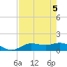 Placida tide chart for Wednesday, May 5, 2021