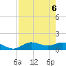 Placida tide chart for Thursday, May 6, 2021