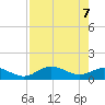 Placida tide chart for Friday, May 7, 2021