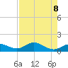 Placida tide chart for Saturday, May 8, 2021