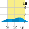 Placida tide chart for Tuesday, June 15, 2021