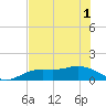 Placida tide chart for Tuesday, June 1, 2021