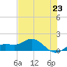 Placida tide chart for Wednesday, June 23, 2021
