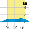 Placida tide chart for Wednesday, June 30, 2021