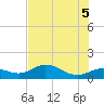 Placida tide chart for Saturday, June 5, 2021