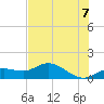 Placida tide chart for Monday, June 7, 2021