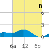 Placida tide chart for Tuesday, June 8, 2021