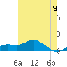 Placida tide chart for Wednesday, June 9, 2021