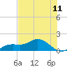 Placida tide chart for Sunday, July 11, 2021