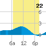 Placida tide chart for Thursday, July 22, 2021