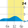 Placida tide chart for Saturday, July 24, 2021