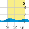 Placida tide chart for Friday, July 2, 2021